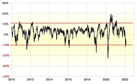 出所：リフィニティブ・データをもとにマネックス証券が作成