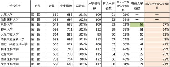 「大学の実力2019」中央公論社を元に、株式会社成学社が作成