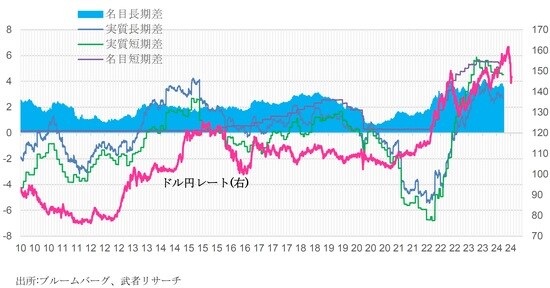 出所:ブルームバーグ、武者リサーチ