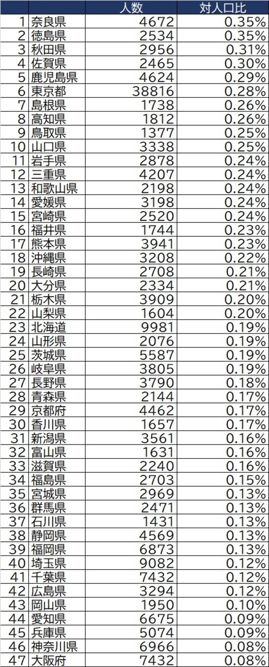 出所：厚生労働省『令和元年度 福祉行政報告例』より