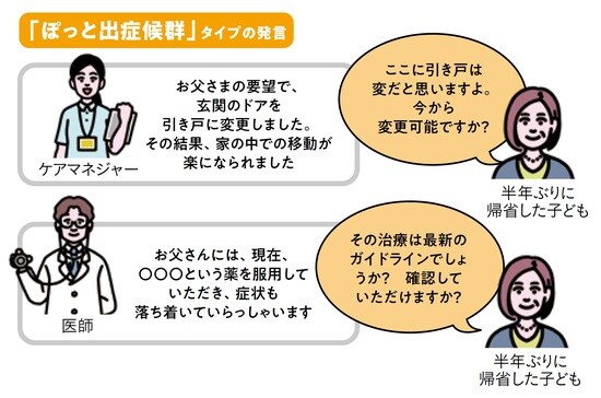 出所：『知っトク介護 弱った親と自分を守るお金とおトクなサービス超入門 第2版』（KADOKAWA）より抜粋