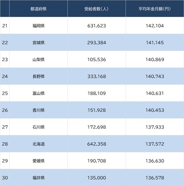 出所：厚生労働省『令和5年度 厚生年金保険・国民年金事業の概況』