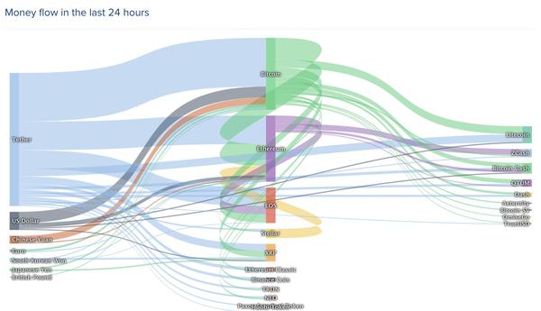 (出所:© Coinlib.io)