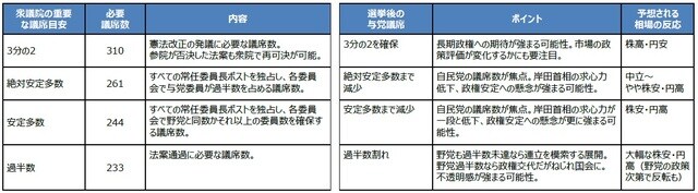 （出所）各種資料を基に三井住友DSアセットマネジメント作成