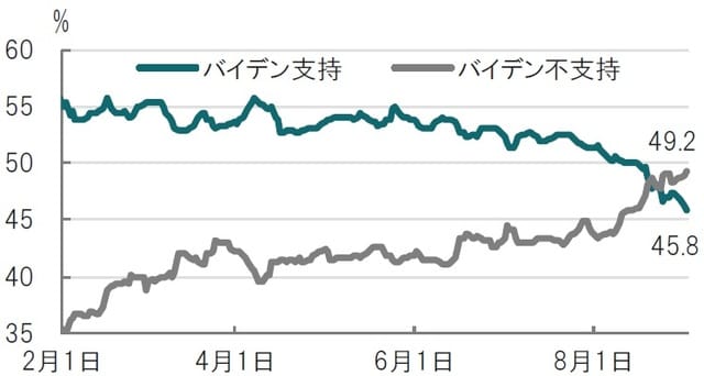 日次、期間：2021年2月1日～2021年9月1日 出所：ブルームバーグのデータを使用してピクテ投信投資顧問作成
