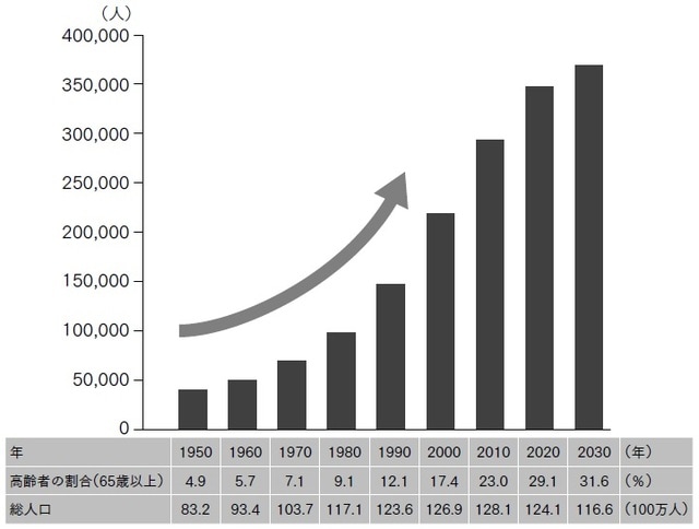 Shimokawa H et al. Eur J Heart Fail 2015:17:884-892より改変