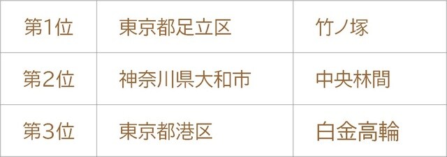 ※6月12日時点のアクセスを集計してランキング