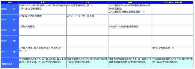 ※各経済指標・イベントは予定であり、変更されることがあります。
