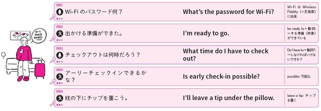 イラスト：タイセイ 出所：重森ちぐさ著『今日からつぶやけるひとりごと英語フレーズ1000』（KADOKAWA）