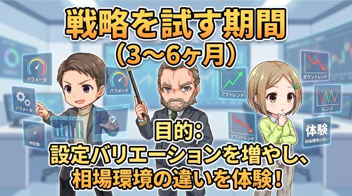 戦略を試す期間（3〜6ヶ月）