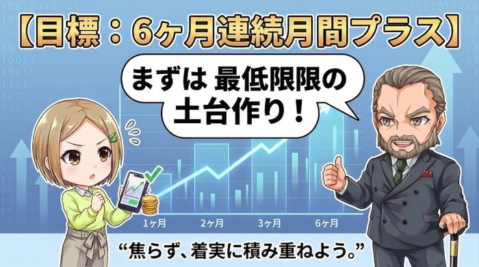 少額リアルトレードで勝てる手法を見つける