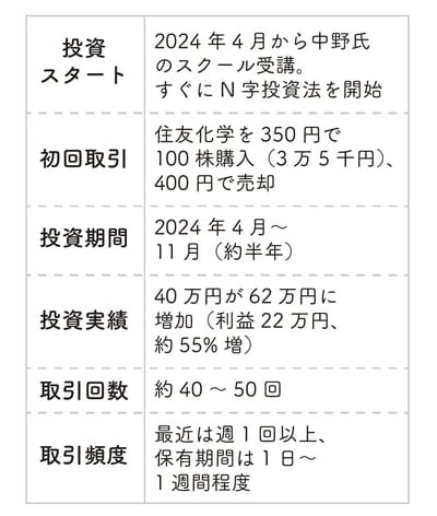 出典：『株をやるなら逆指値』（フォレスト出版）より抜粋