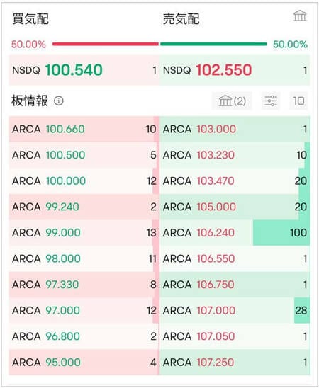 ある米国株の時間外取引の板情報