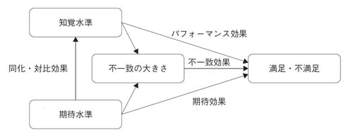 出所：小野（2010）。
