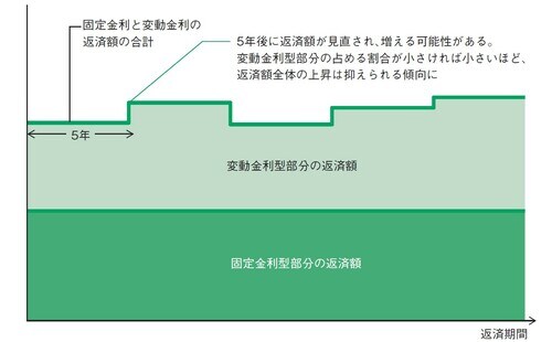 出所:田方みき、関尾英隆著『Q&Aで簡単!家づくりのお金の話がぜんぶわかる本 2024』(エクスナレッジ)