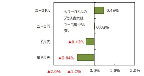 （出所）FactSetのデータを基に三井住友DSアセットマネジメント作成