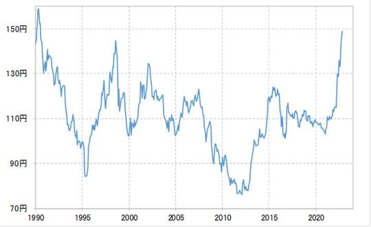 出所：リフィニティブ社データよりマネックス証券が作成