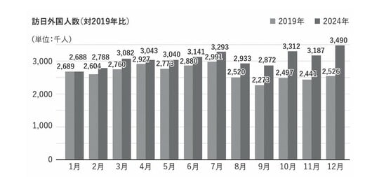 出所：日本政府観光局（やまとごころ.jpより）