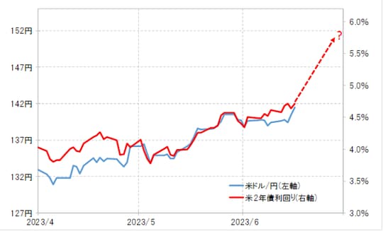 出所：リフィニティブ社データよりマネックス証券が作成