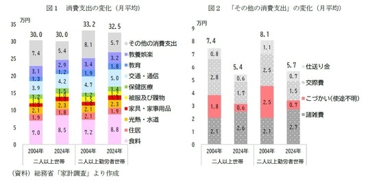 (図表1)