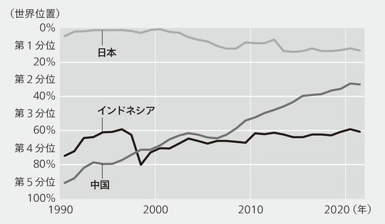 出典:IMFのデータを元に筆者作成