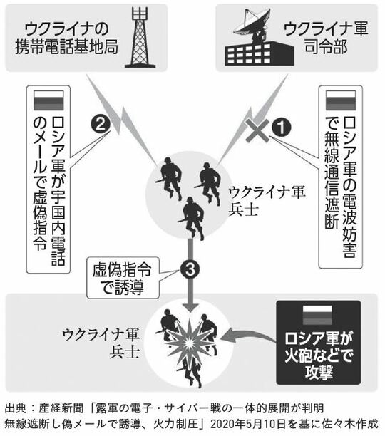 ［図表1］クリミア併合時の情報戦イメージ