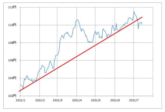 出所：リフィニティブ・データをもとにマネックス証券が作成