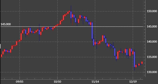 出所：マネックストレーダーFX