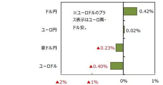 （出所）FactSetのデータを基に三井住友DSアセットマネジメント作成