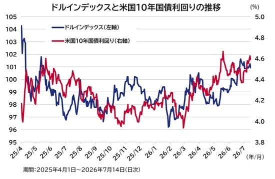 出所：Bloombergのデータを基にアセットマネジメントOneが作成