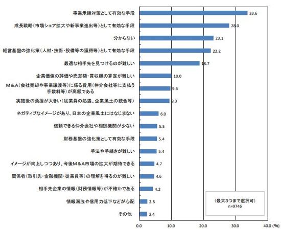 出所：衆議院調査局経済産業調査室「最近の企業動向等に関する実態調査」