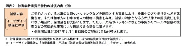 ［図表2］被害者救済費用特約の補償内容