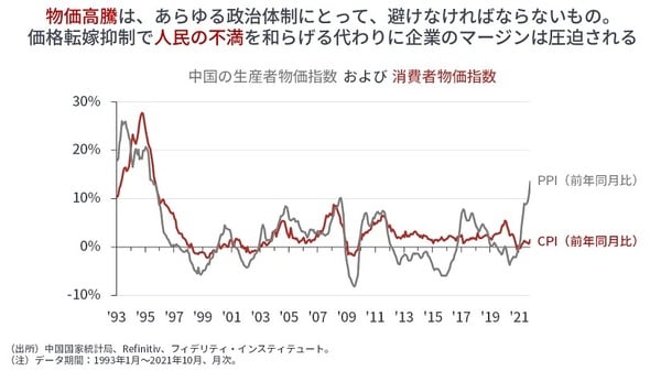 ［図表11］中国の生産者物価指数および消費者物価指数