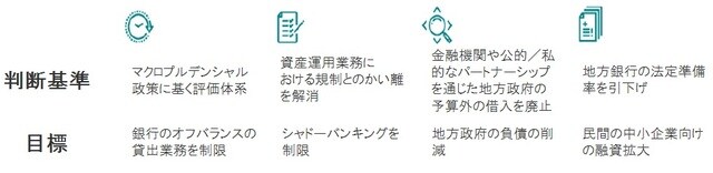 ［図表2］目標～民間セクターの債務削減策 時点： 2019年7月3日 出所：ピクテ・アセット・マネジメント