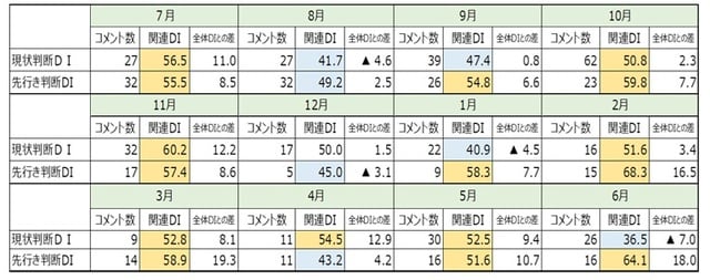 出所:内閣府データから筆者作成