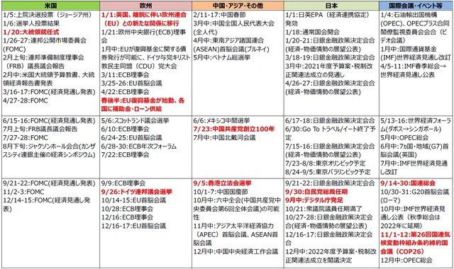 （注）2020年12月24日現在。日付は現地時間。 （出所）各種報道等より三井住友DSアセットマネジメント作成