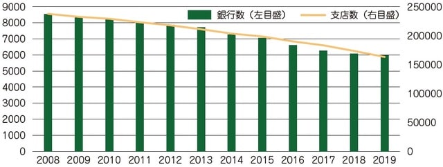 出所：European Banking Federation. 注：EU＋EEAのデータ。