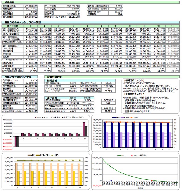 出典：シティネット作成資料