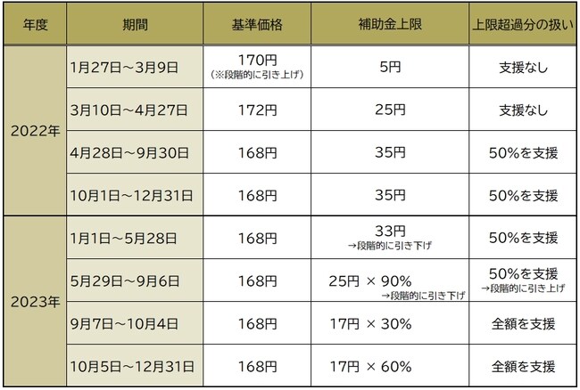 出典：資源エネルギー庁HP