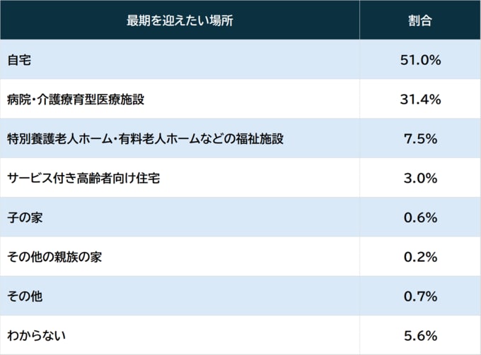 出所：内閣府『令和元年版高齢社会白書』