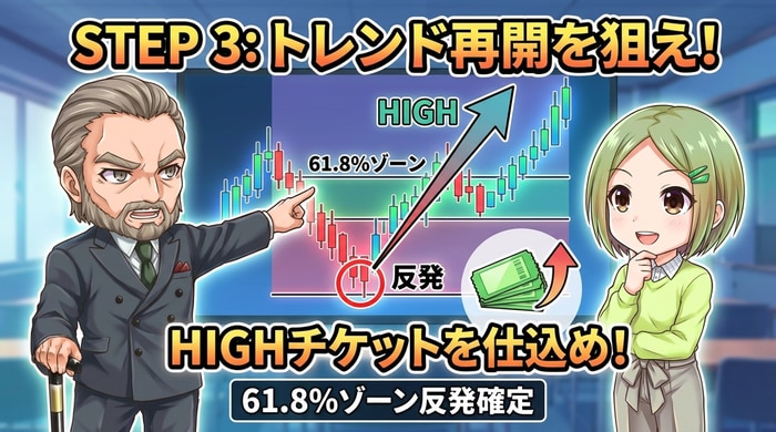 トレンド再開方向にチケットを仕込む