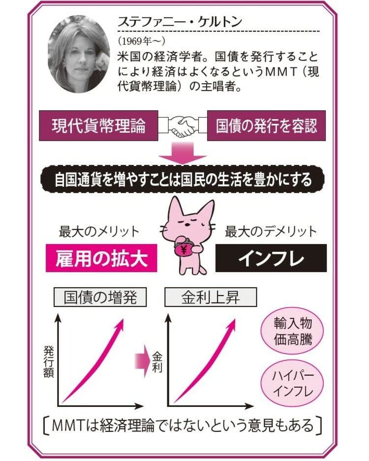完全解説】国債と税とお金の真実「国債は借金ではなく通貨発行の
