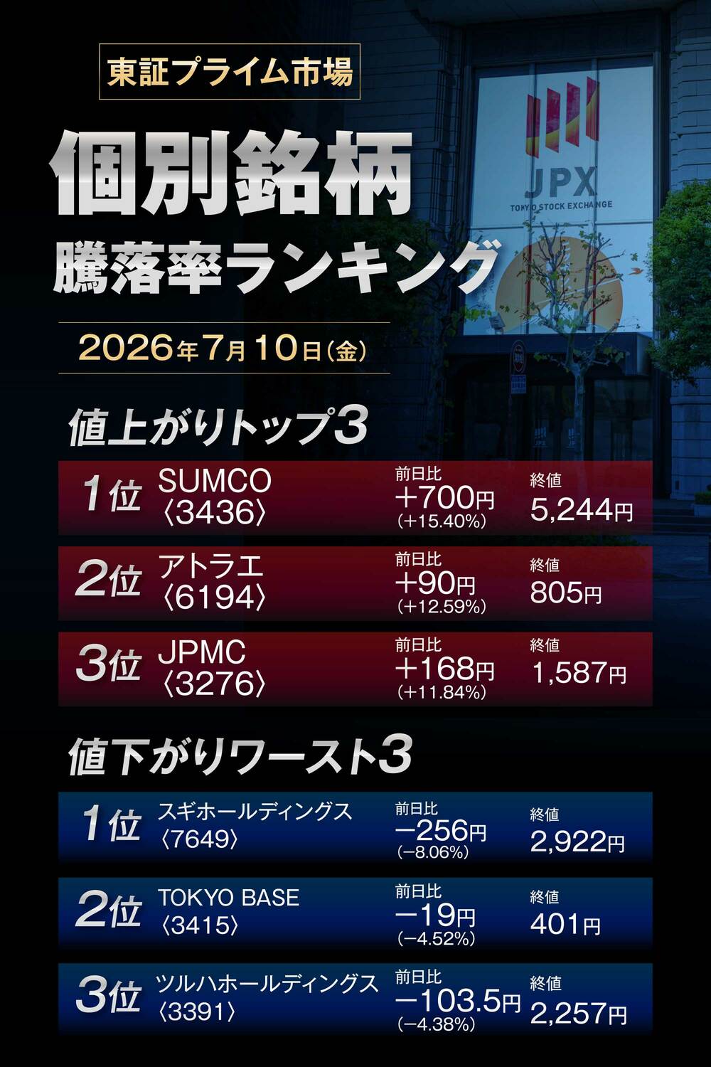 株価騰落率ランキング