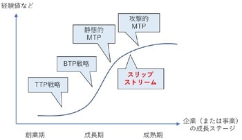 ［図表2］