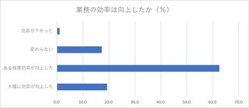 ※アンケート結果をもとに筆者作成