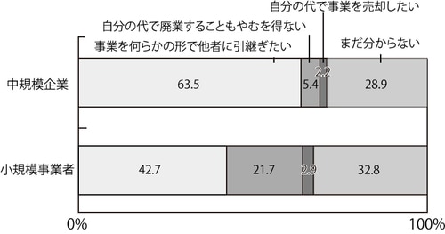 出所：中小企業白書2014