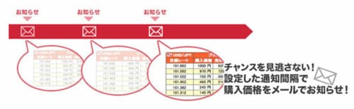 オプトレ!の購入価格通知