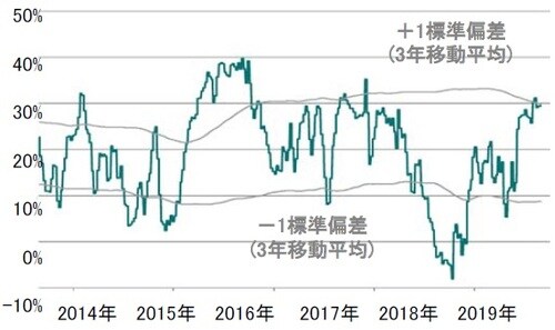 ※利下げ幅の市場予想はFF金利先物による 出所：ピクテ・アセット・マネジメント