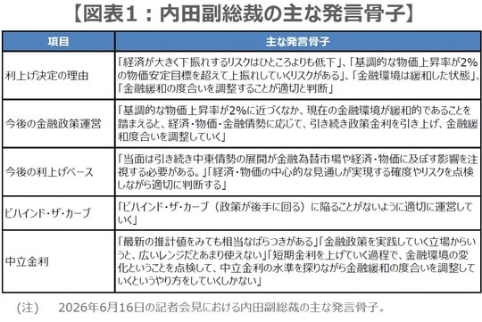 (出所)日銀の資料や各種報道を基に三井住友DSアセットマネジメント作成