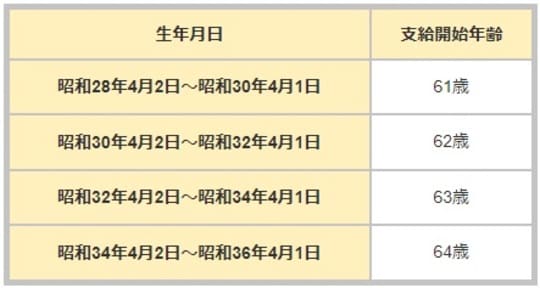 出所：国家公務員共済組合連合会HP